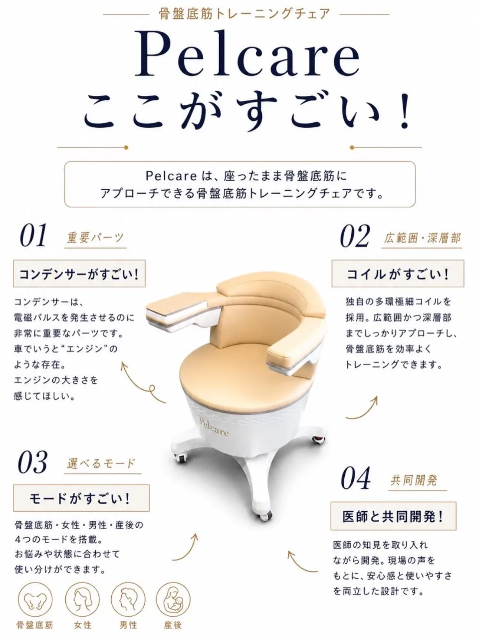 🌸✨ サザン整骨院 × Pelcare(ペルケア)無料体験会...